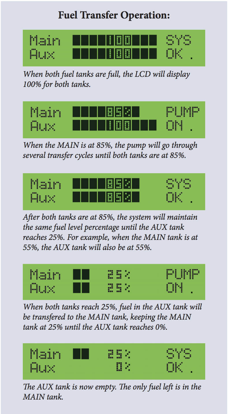 Introducing Transfer Flow's TRAX 3™ Fuel Monitoring System! 